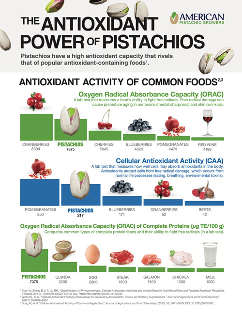Antioxidant Powerhouse
