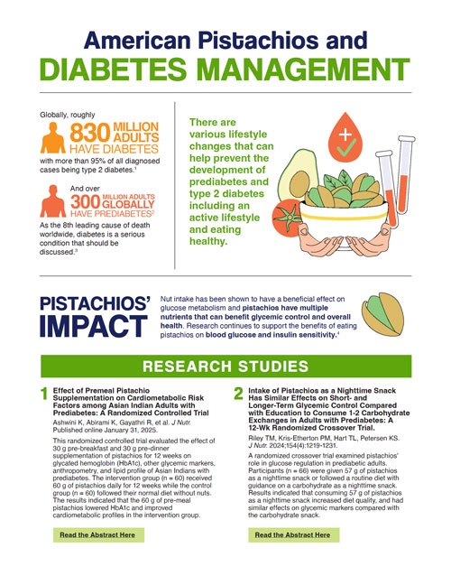 Diabetes Management