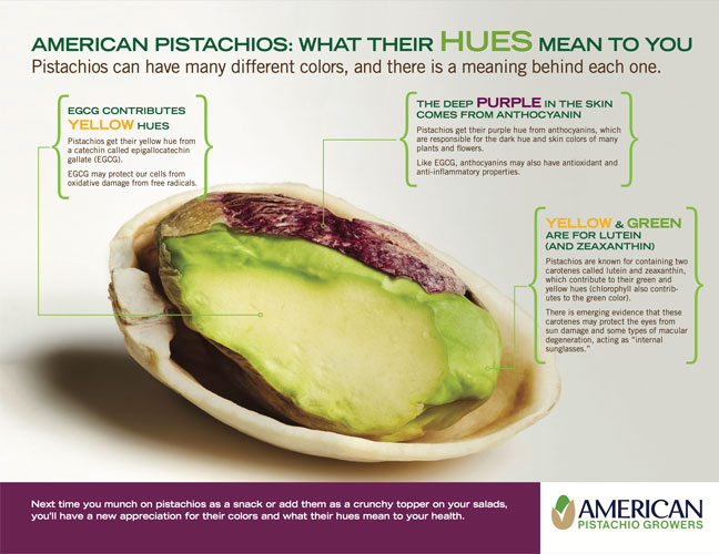 American Pistachio Hues