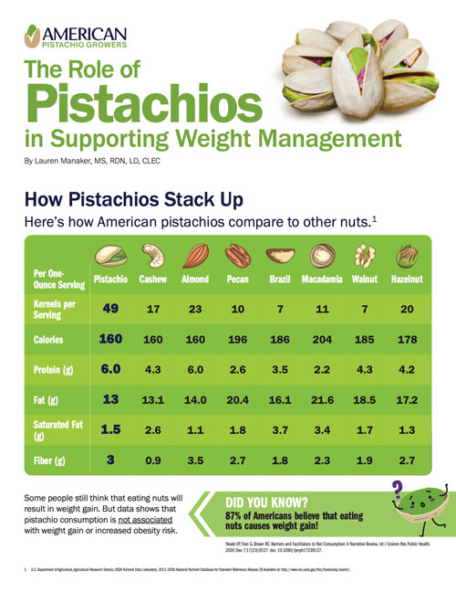 Weight Management Toolkit