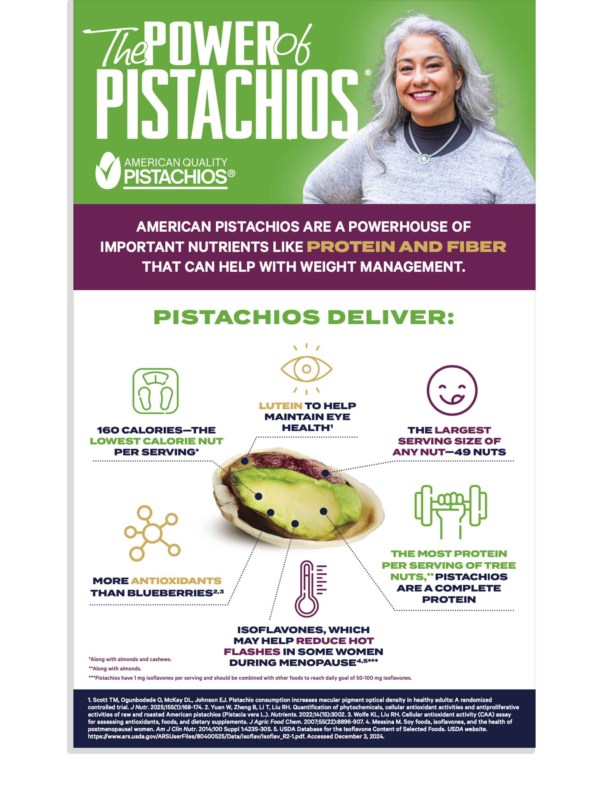 The Power Of Pistachios tear sheet